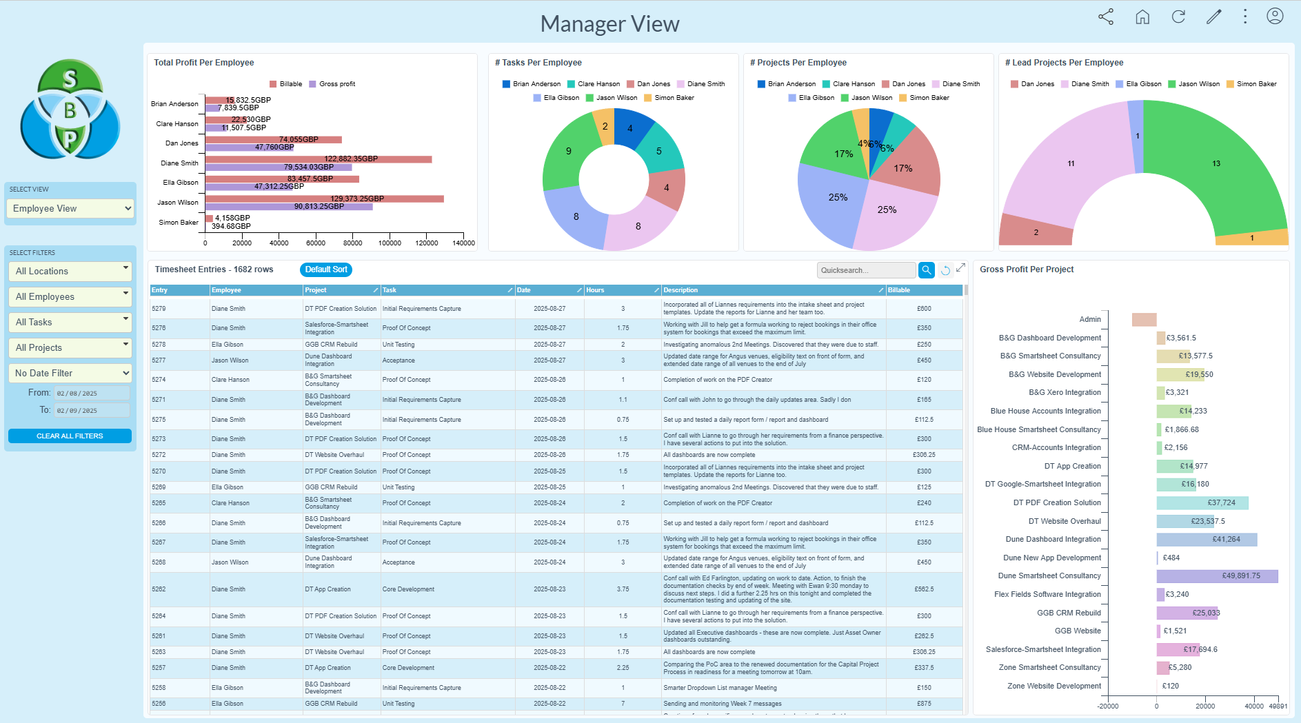 Sales Dashboard